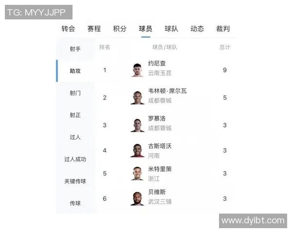 穆雷助攻数达2979次超越米勒荣登队史助攻榜第四位